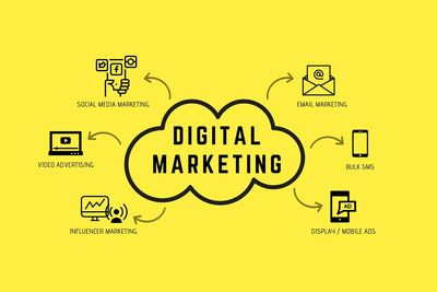 What Is Digital Marketing And How Does It Work?