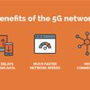 The Future With Fifth-Generation Wireless | 5G