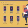 How To Use Instagram Stories To Boost Your Social Channel