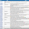 Creating A Content Calendar With Important Events | August